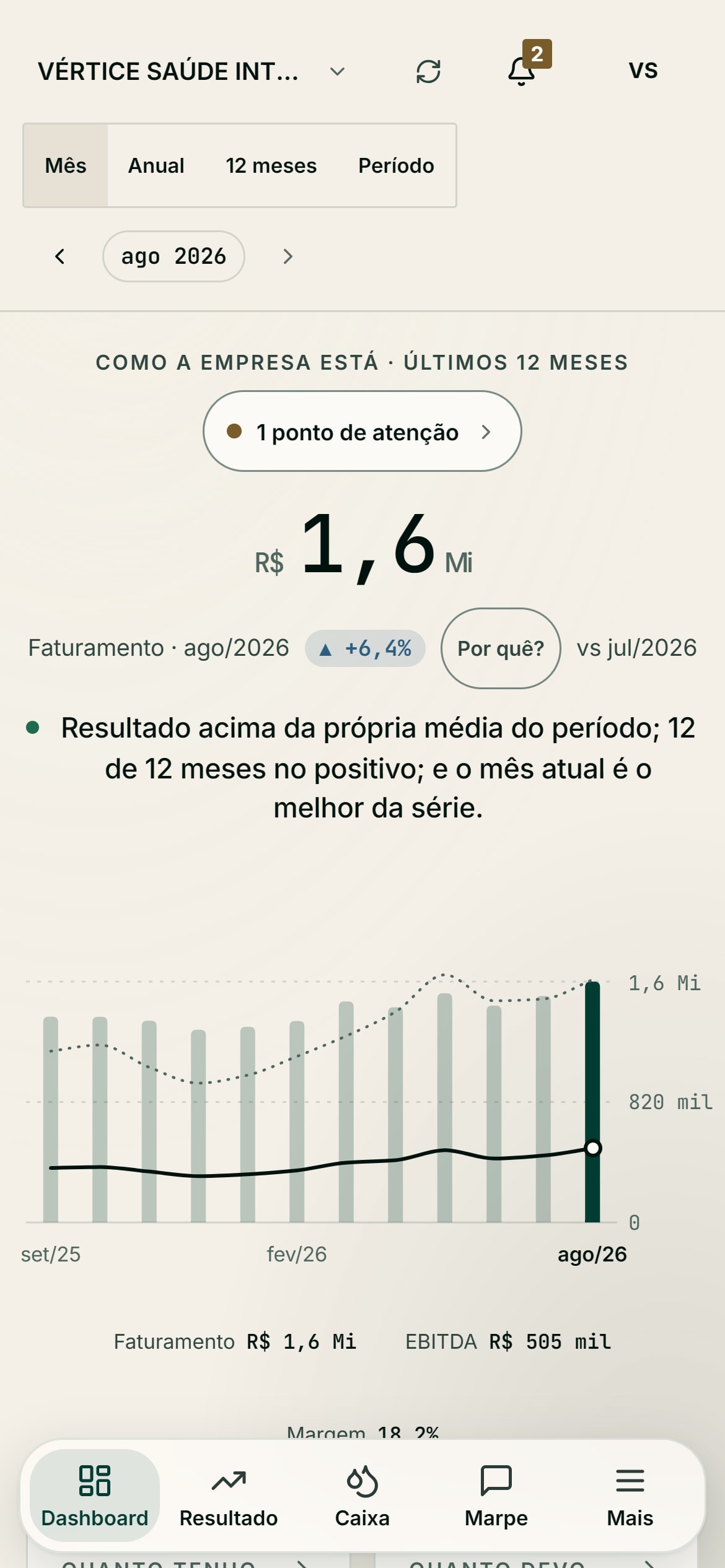 Visão Business no celular, dados fictícios